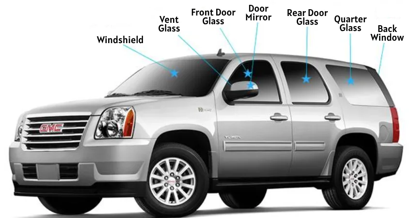 Auto Glass Repair - Glass Descriptions